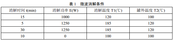 微波消解儀器參數(shù)可參照說明書進(jìn)行選擇，參考條件見表1。