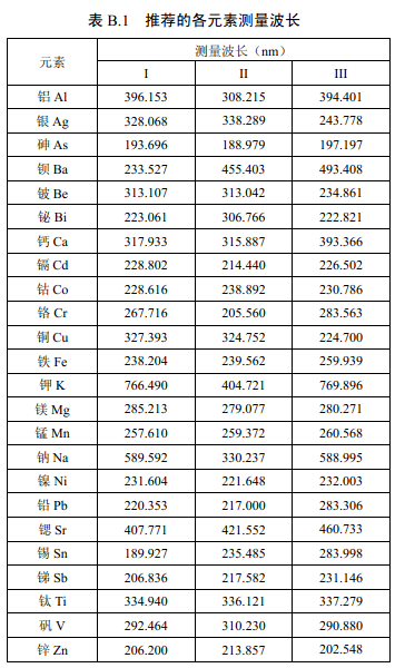 推薦的各元素測(cè)量波長(zhǎng)見表B.1。