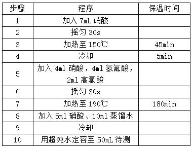 全自動(dòng)石墨消解儀設(shè)置程序 全自動(dòng)石墨消解儀設(shè)置程序